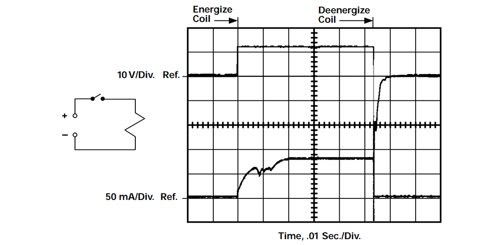 Figure 1. Operate & Release Dynamics Coil V & I, Typical DC Relay without Diode