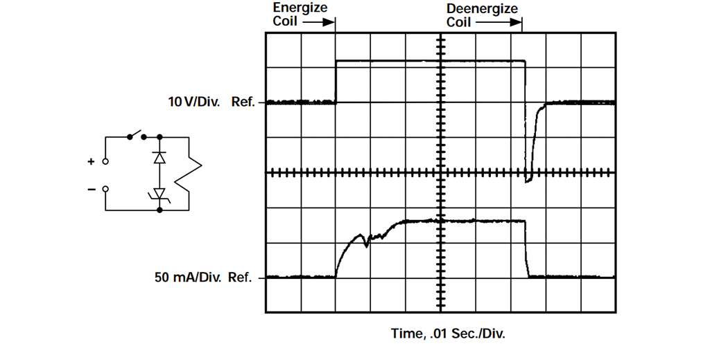 Figure 3. Operate & Release Dynamics Coil V & I, Typical DC Relay with Diode & 24V Zener
